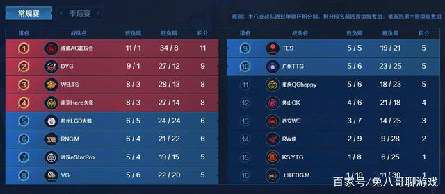 刀在手的浪